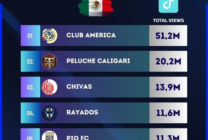 Chivas bajó un peldaño en Tik Tok / Imagen: Deportes&amp;Finanzas