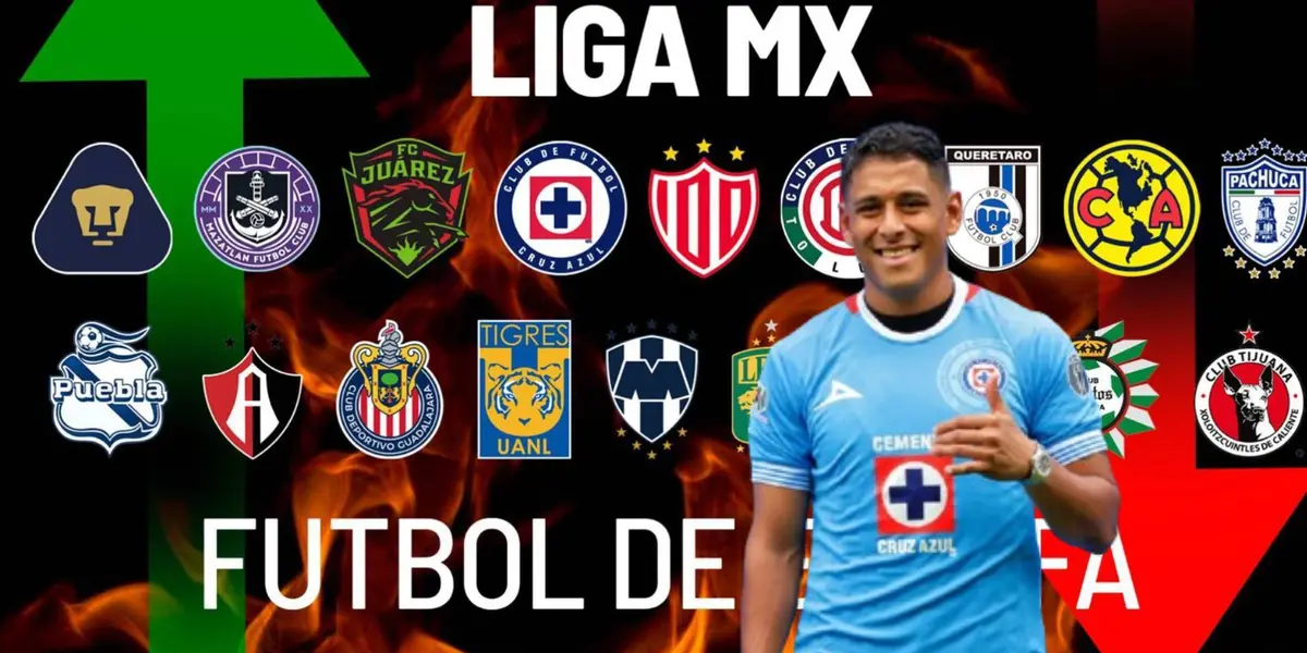 Equipos de la Liga MX y Luis Romo | Foto: Marca y Cruz Azul