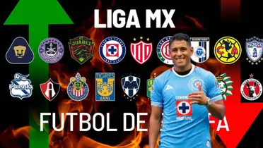 Equipos de la Liga MX y Luis Romo | Foto: Marca y Cruz Azul